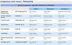 Girone D Girone D